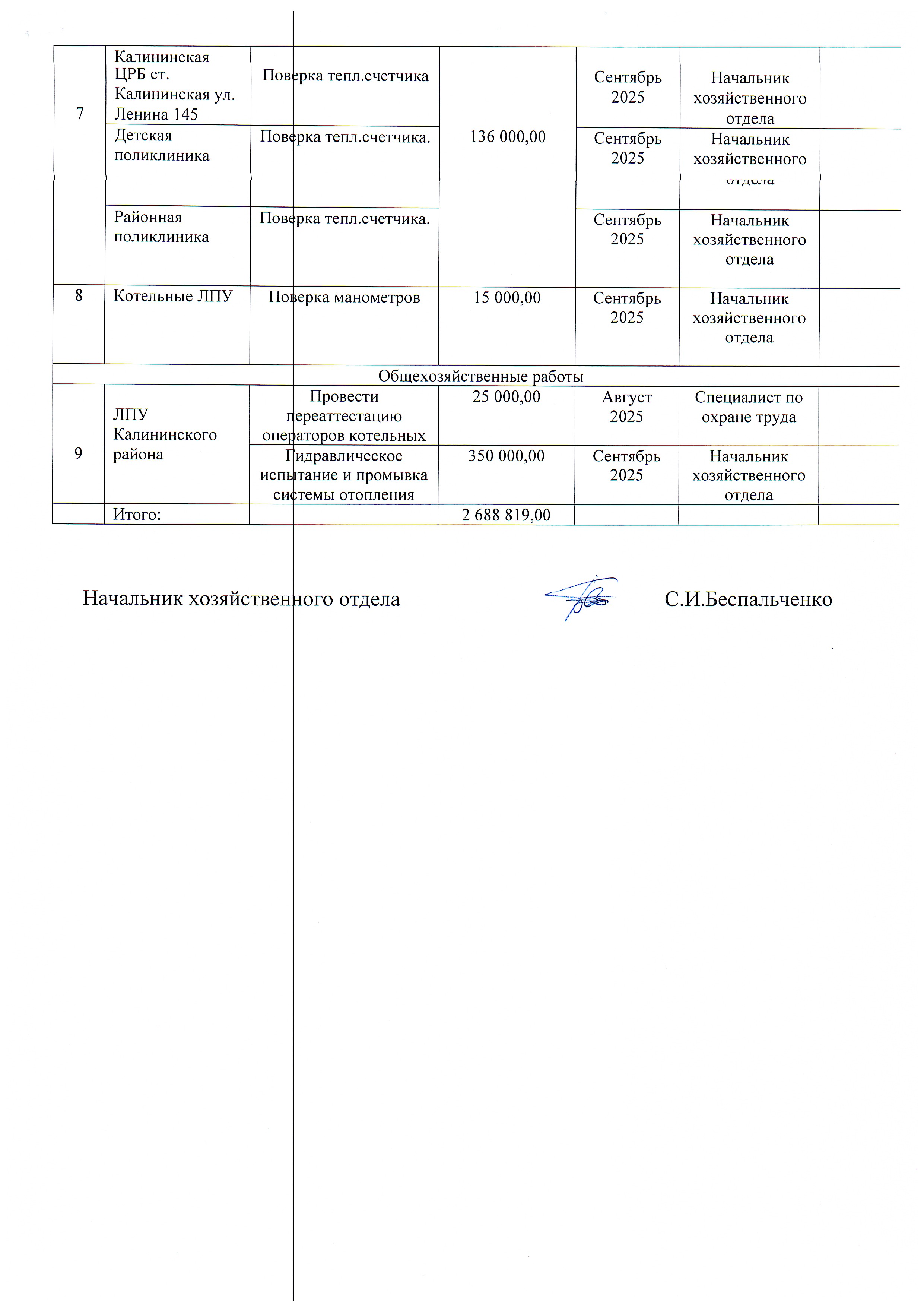 Комплексный план работы по поготовке к осене зимнему периоду 25 26 гг