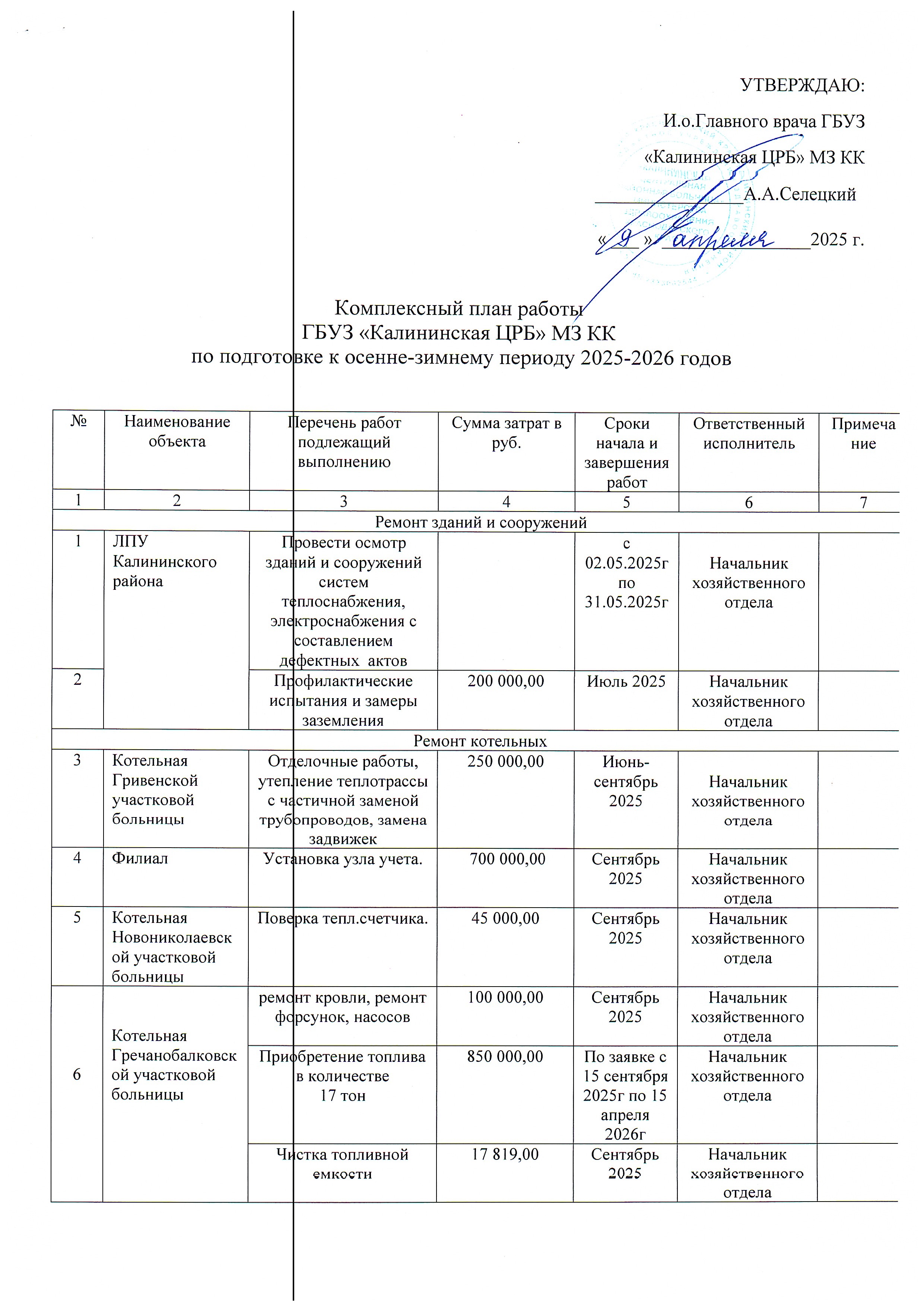 Комплексный план работы по поготовке к осене зимнему периоду 25 26 гг 21
